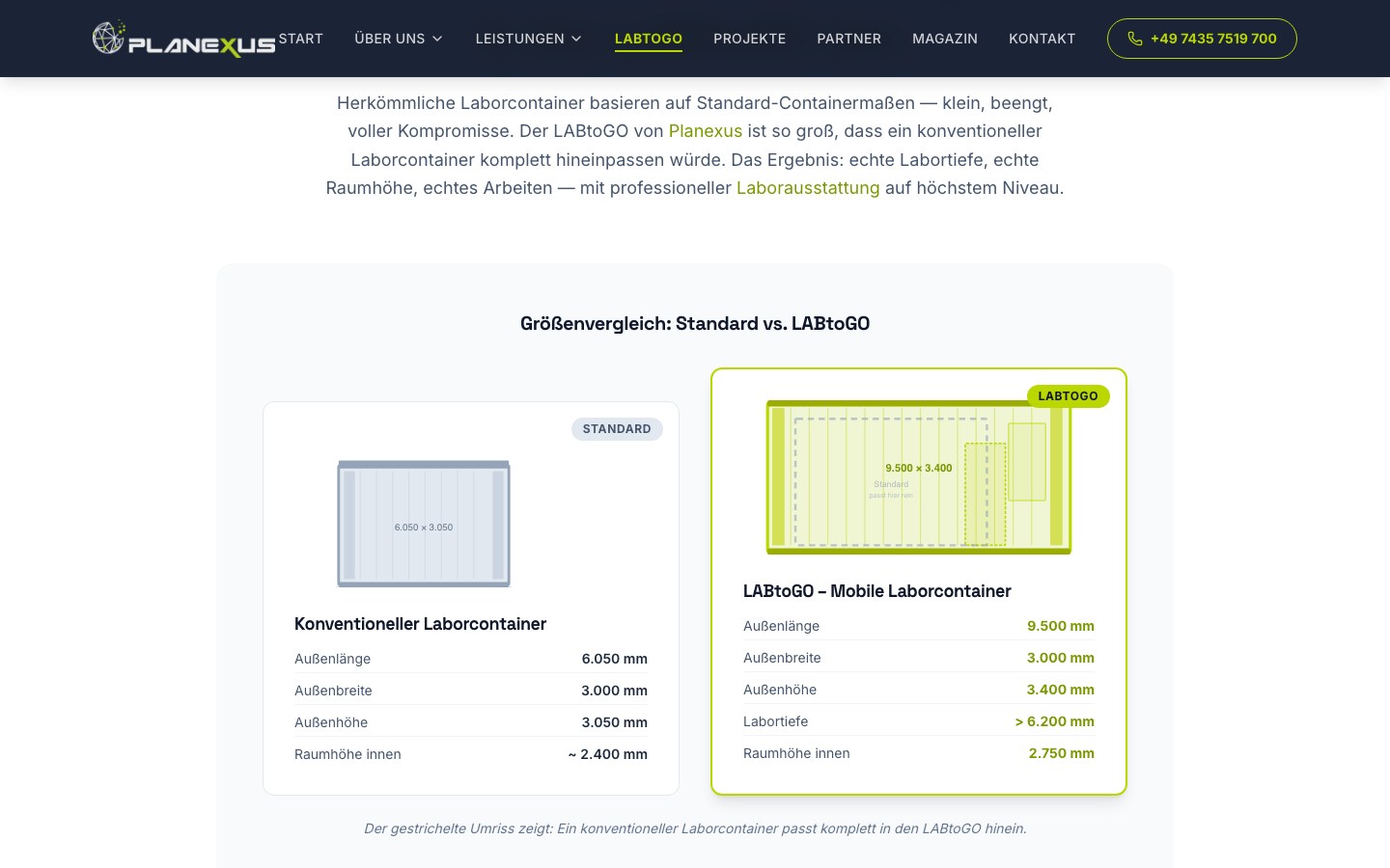 Planexus LABtoGO Detailabschnitt mit Größenvergleich und Inhalt